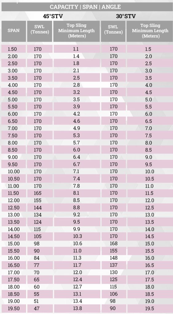 Multisec multi 170 specs